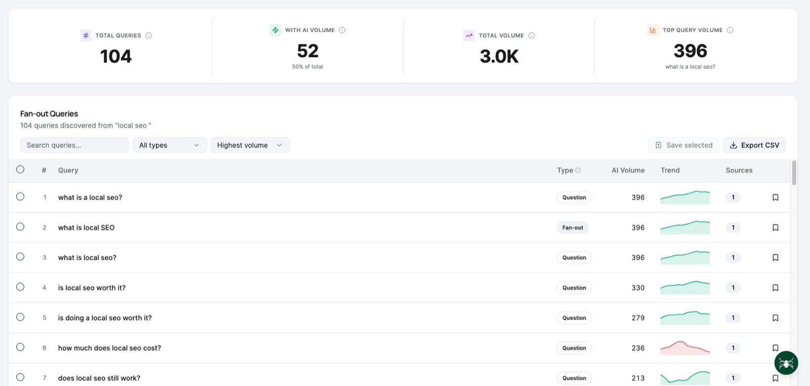 Fan-out Queries tool interface in DataWise SEO